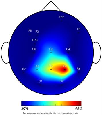 The brain lateralization and development of math functions: progress since Sperry, 1974